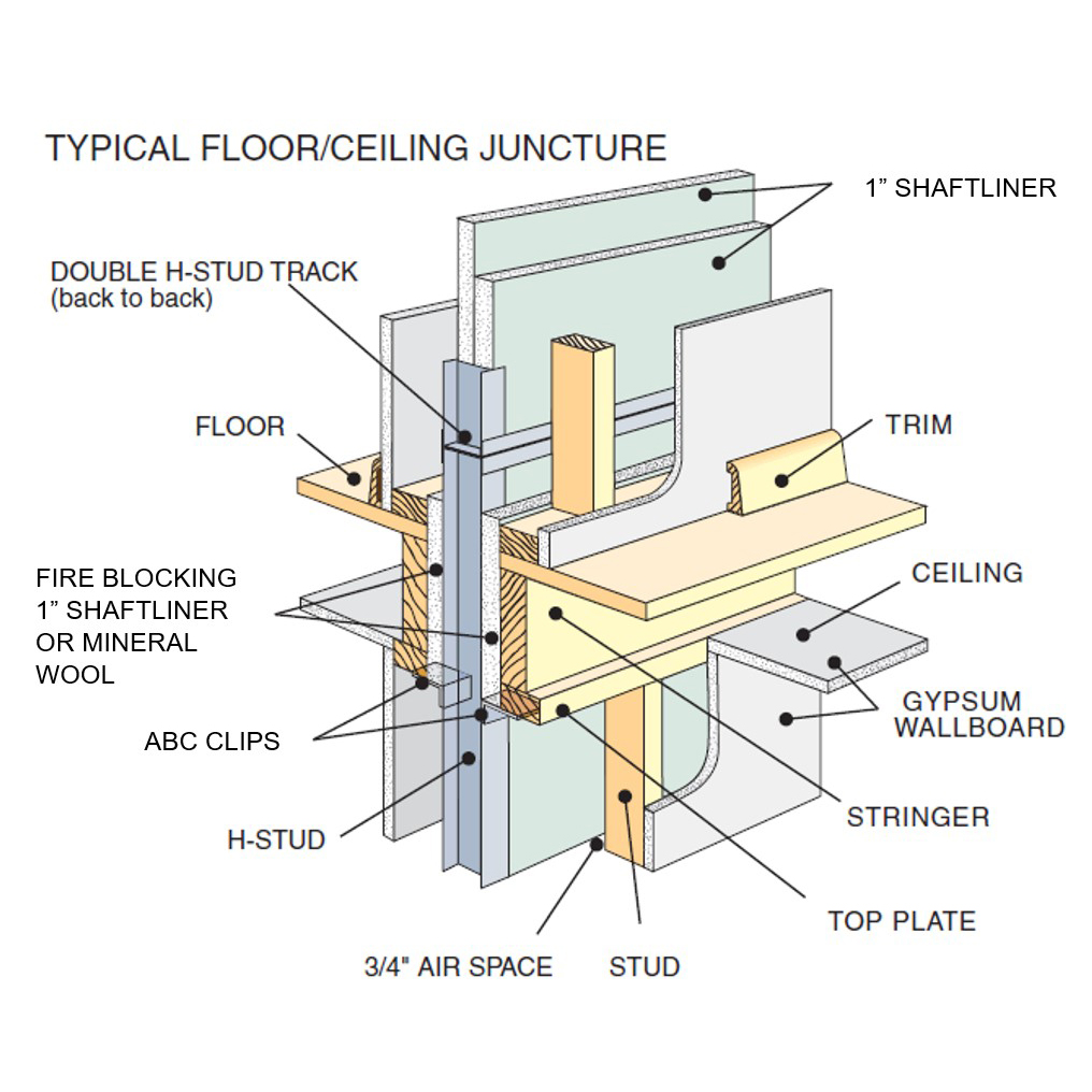 Diagram of Typical Floor or Ceiling Juncture