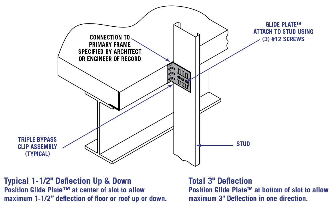 Corner-Back Drywall Clip